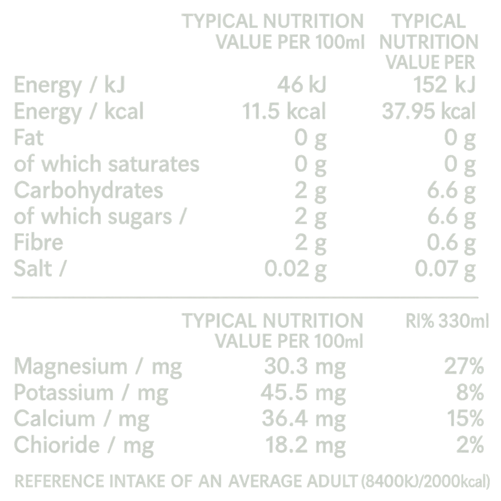 Nutrition Facts