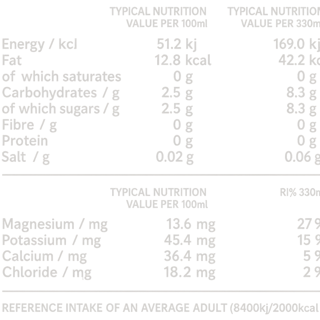 Nutrition Facts